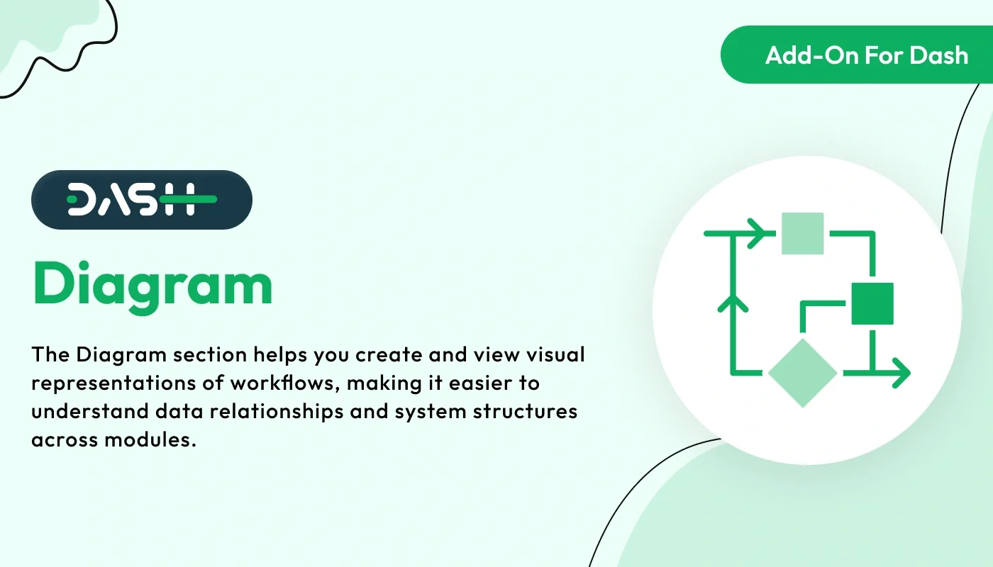 Diagram - WorkDo Dash SaaS Integration Add-On